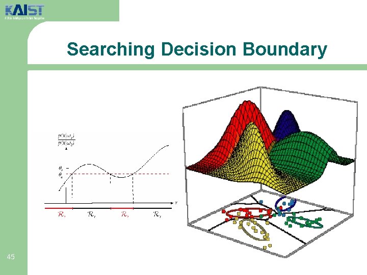 Searching Decision Boundary 45 