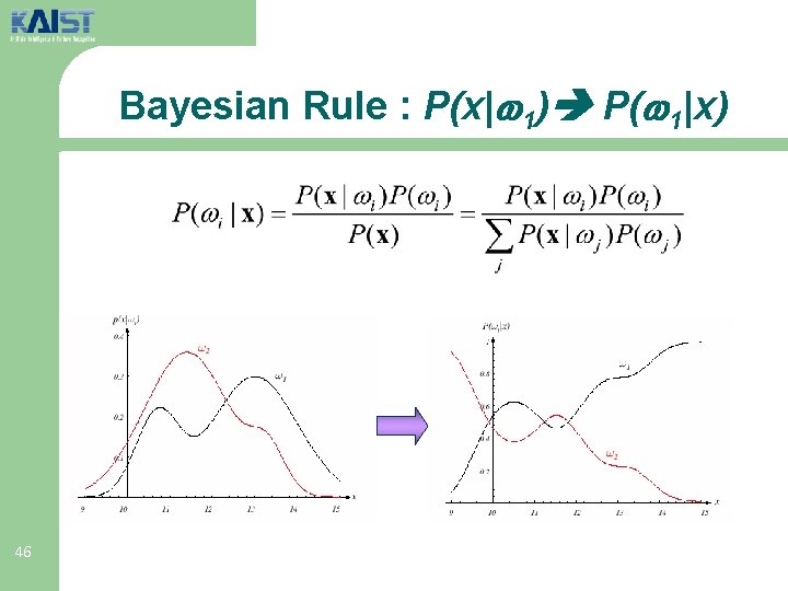 Bayesian Rule : P(x| 1) P( 1|x) 46 