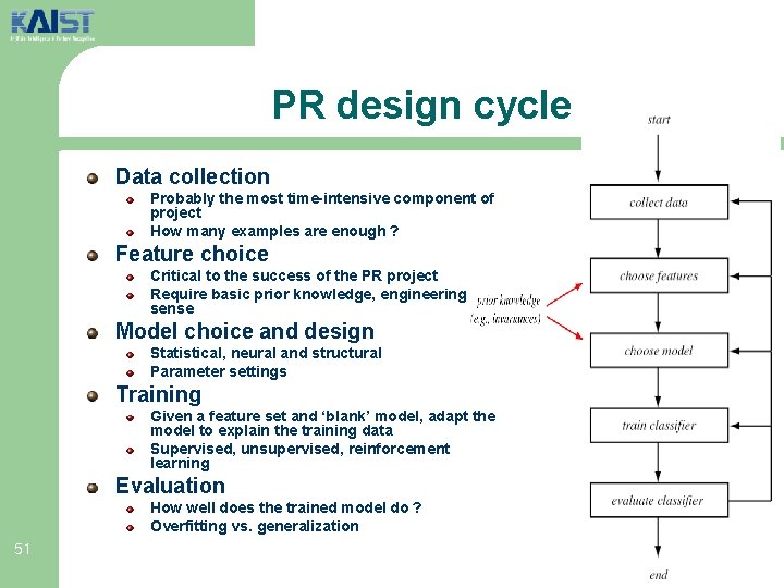 PR design cycle Data collection Probably the most time-intensive component of project How many