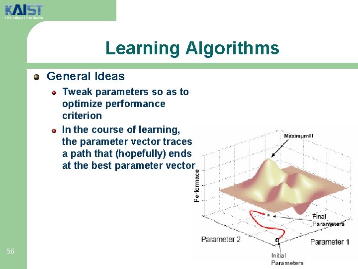 Learning Algorithms General Ideas Tweak parameters so as to optimize performance criterion In the