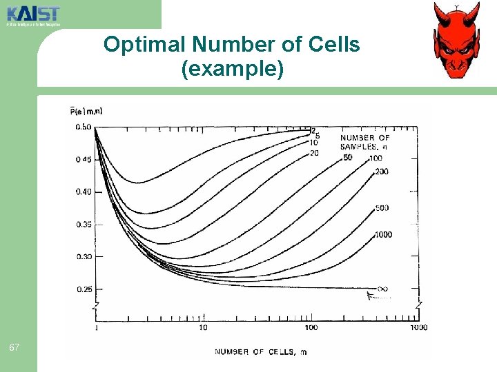 Optimal Number of Cells (example) 67 