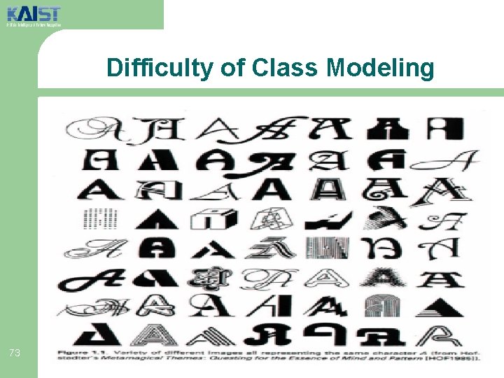 Difficulty of Class Modeling 73 