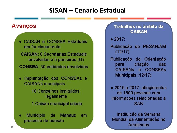 SISAN – Cenario Estadual Avanços Trabalhos no ämbito da CAISAN ● CAISAN e CONSEA