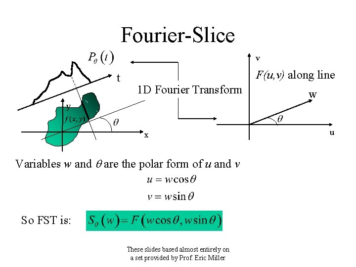 Fourier-Slice v t F(u, v) along line 1 D Fourier Transform w y x