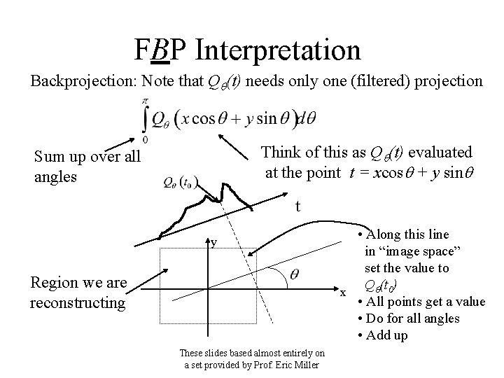 FBP Interpretation Backprojection: Note that Qq(t) needs only one (filtered) projection Think of this