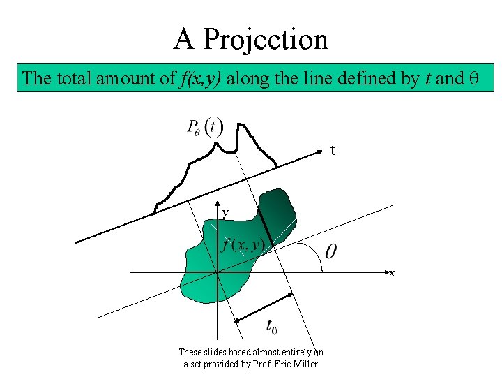 A Projection The total amount of f(x, y) along the line defined by t