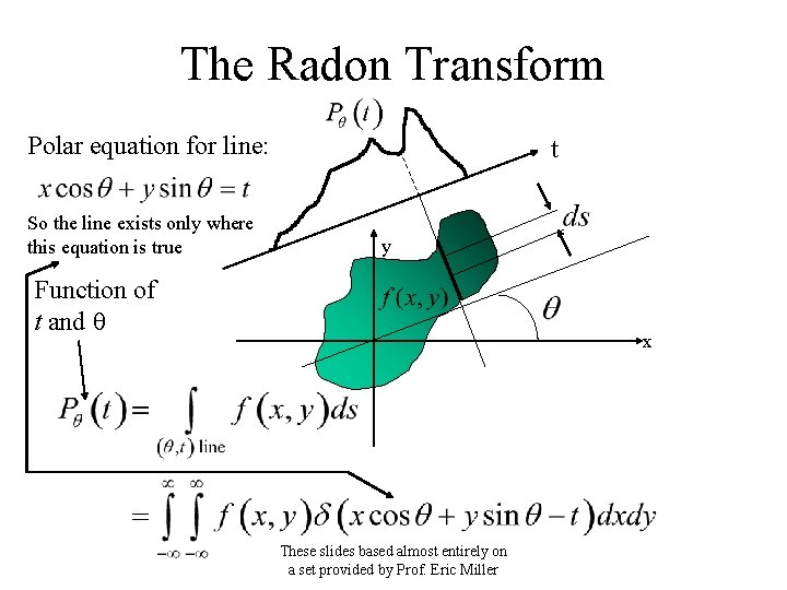 The Radon Transform Polar equation for line: So the line exists only where this