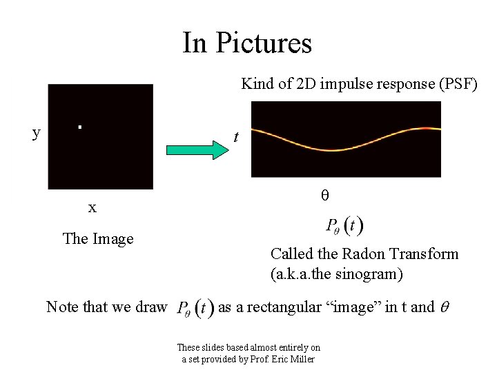 In Pictures Kind of 2 D impulse response (PSF) y t q x The