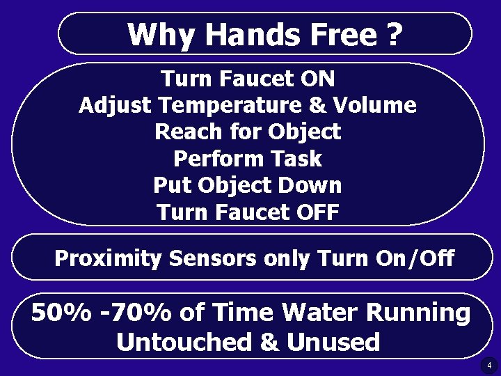 Why Hands Free ? Turn Faucet ON Adjust Temperature & Volume Reach for Object