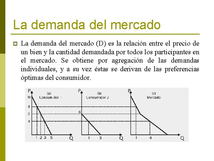 La demanda del mercado p La demanda del mercado (D) es la relación entre