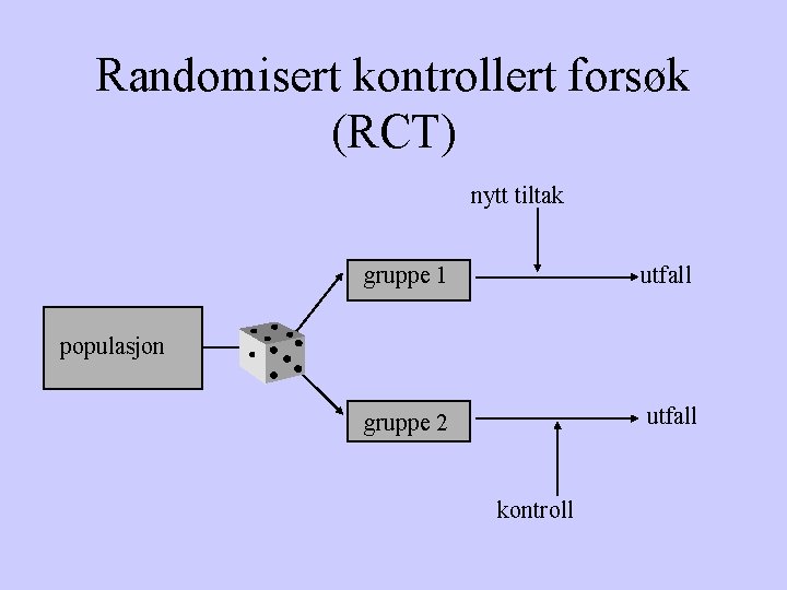 Randomisert kontrollert forsøk (RCT) nytt tiltak gruppe 1 utfall gruppe 2 utfall populasjon kontroll