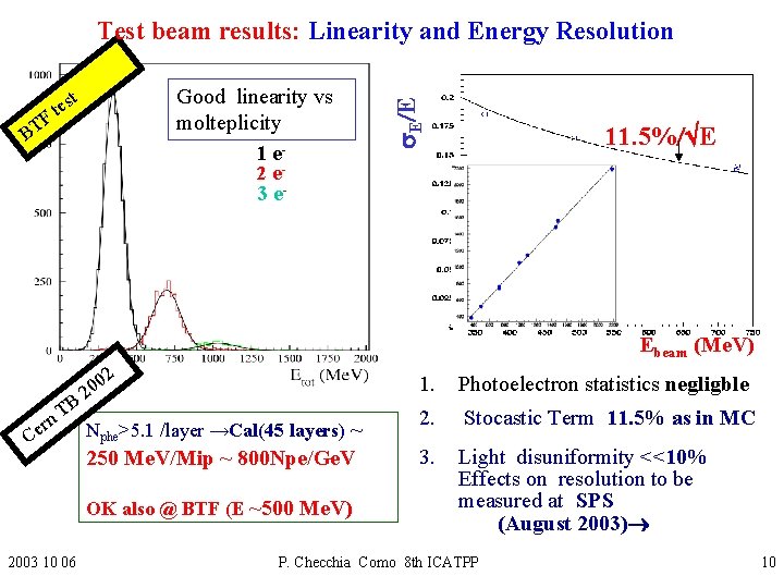 es t F Good linearity vs molteplicity 1 e 2 e 3 e- t