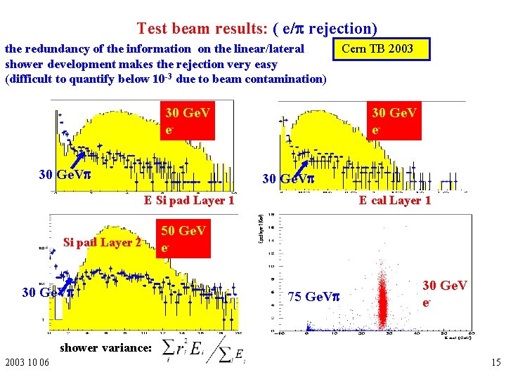 Test beam results: ( e/ rejection) the redundancy of the information on the linear/lateral