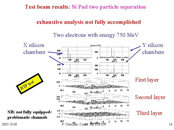 Test beam results: Si Pad two particle separation exhaustive analysis not fully accomplished Two