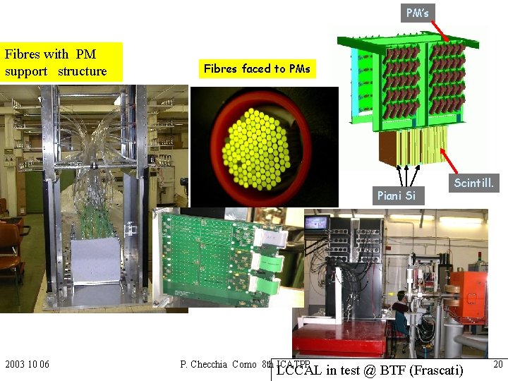 PM’s Fibres with PM support structure Fibres faced to PMs Piani Si 2003 10