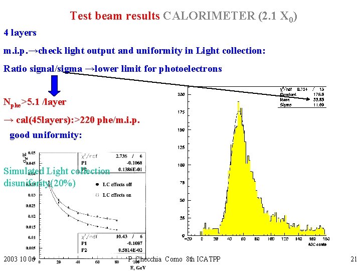 Test beam results CALORIMETER (2. 1 X 0) 4 layers m. i. p. →check