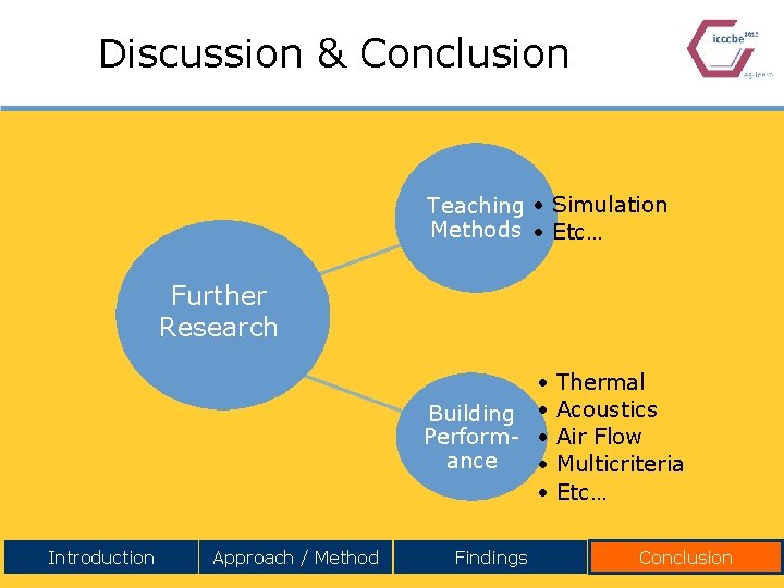 Discussion & Conclusion Teaching • Simulation Methods • Etc… Further Research • Building •