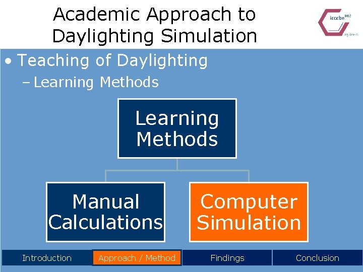 Academic Approach to Daylighting Simulation • Teaching of Daylighting – Learning Methods Manual Calculations