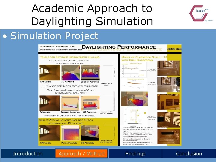 Academic Approach to Daylighting Simulation • Simulation Project Introduction Approach / Method Findings Conclusion
