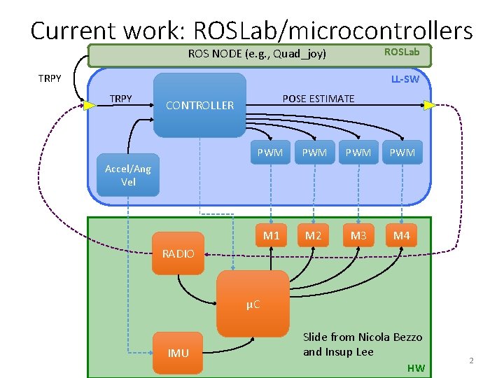 Rpy In Ros Making Simple Robots Simpler to Make by Making