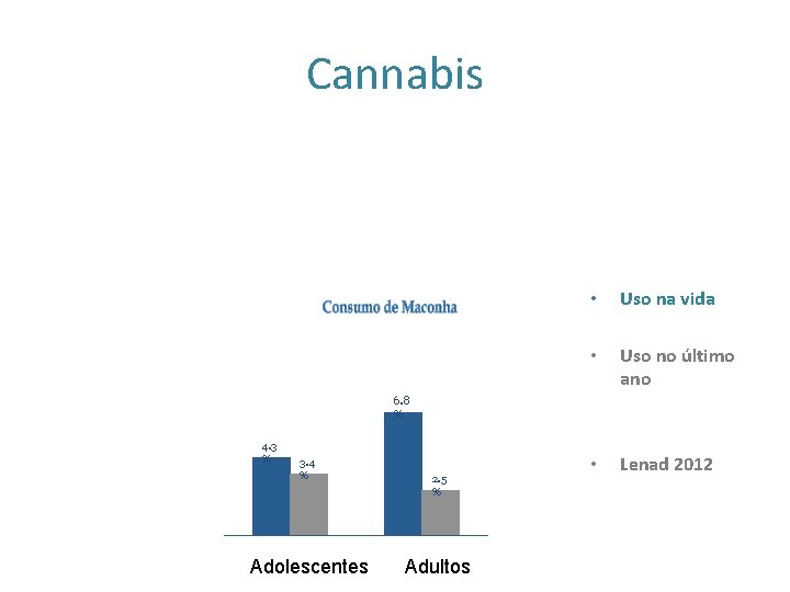 Cannabis • Uso na vida • Uso no último ano • Lenad 2012 6.