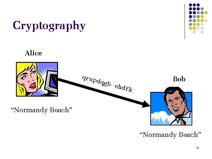 Cryptography Alice qrup dqgb ehdf k Bob “Normandy Beach” 11 