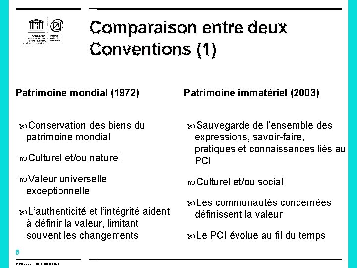 Comparaison entre deux Conventions (1) Patrimoine mondial (1972) Conservation des biens du patrimoine mondial