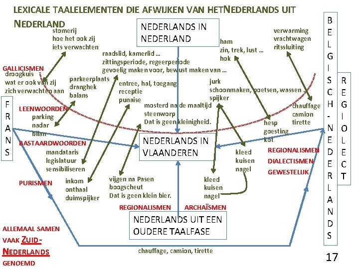 LEXICALE TAALELEMENTEN DIE AFWIJKEN VAN HETNEDERLANDS UIT NEDERLANDS IN stomerij verwarming hoe het ook