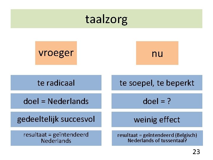taalzorg vroeger nu te radicaal te soepel, te beperkt doel = Nederlands doel =
