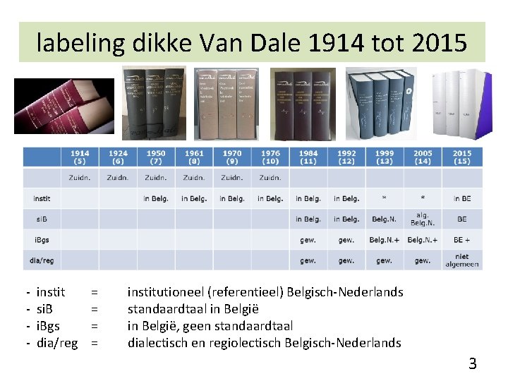 labeling dikke Van Dale 1914 tot 2015 - instit si. Bgs dia/reg = =