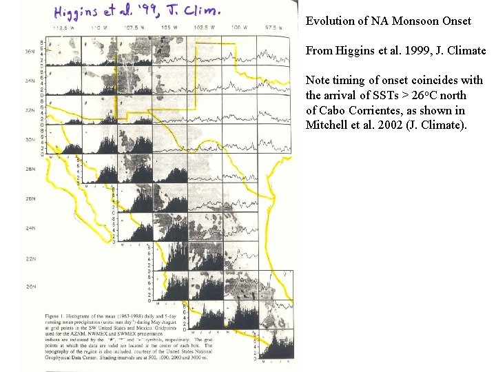 Evolution of NA Monsoon Onset From Higgins et al. 1999, J. Climate Note timing