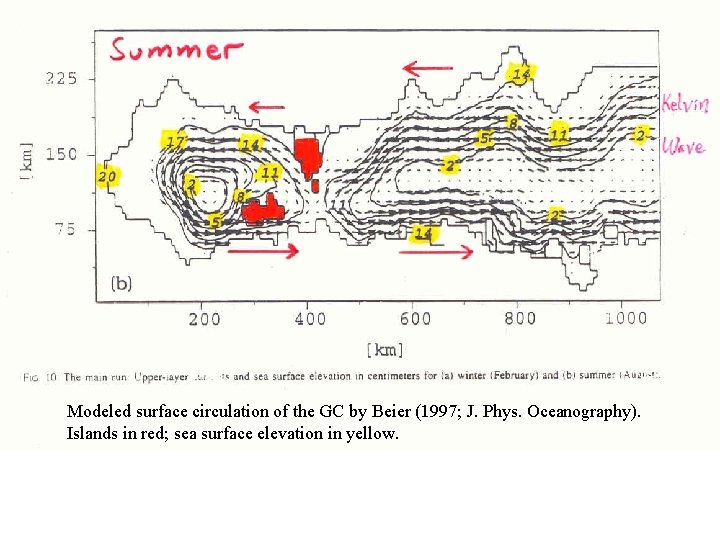 Modeled surface circulation of the GC by Beier (1997; J. Phys. Oceanography). Islands in