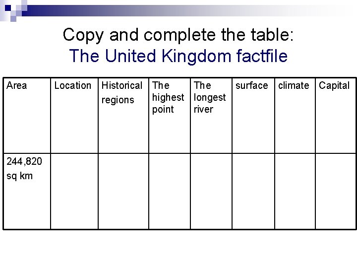 Copy and complete the table: The United Kingdom factfile Area 244, 820 sq km