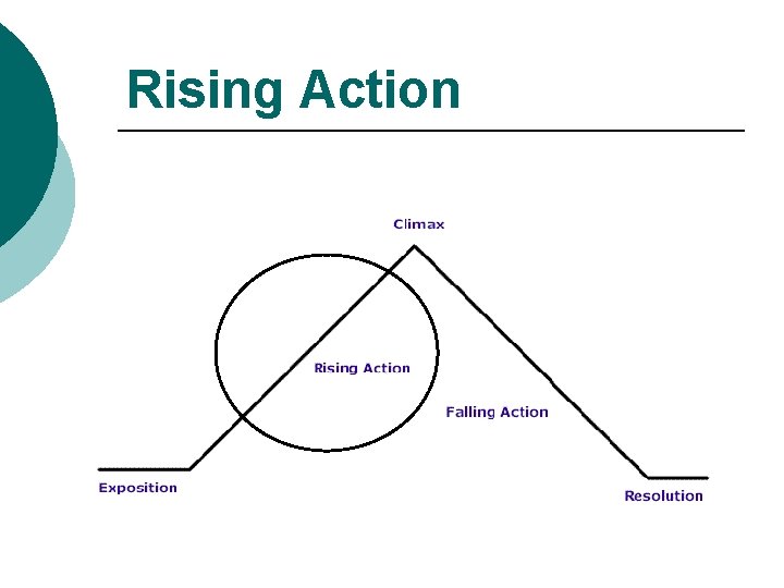 Rising Action 