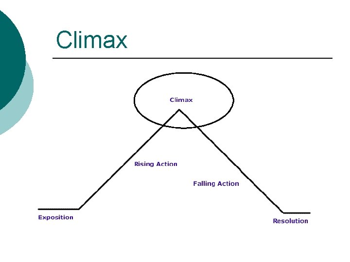 Climax 