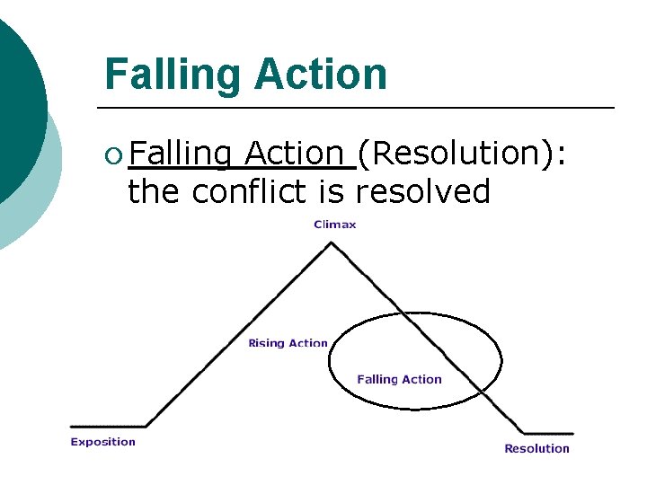 Falling Action ¡ Falling Action (Resolution): the conflict is resolved 