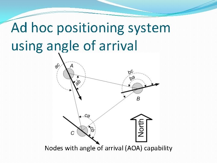 Ad hoc positioning system using angle of arrival Nodes with angle of arrival (AOA)