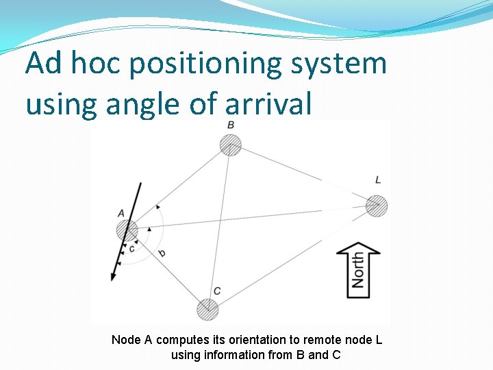 Ad hoc positioning system using angle of arrival Node A computes its orientation to