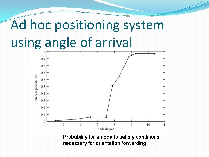Ad hoc positioning system using angle of arrival Probability for a node to satisfy