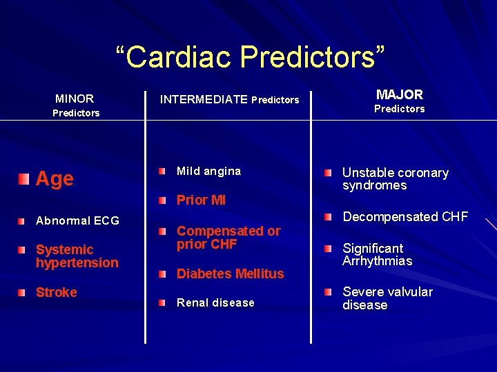 “Cardiac Predictors” MINOR INTERMEDIATE Predictors Age Mild angina Prior MI Abnormal ECG Systemic hypertension