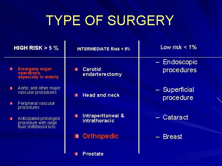 TYPE OF SURGERY HIGH RISK > 5 % Emergeny major operations, especially in elderly