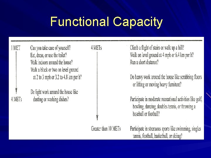 Functional Capacity 