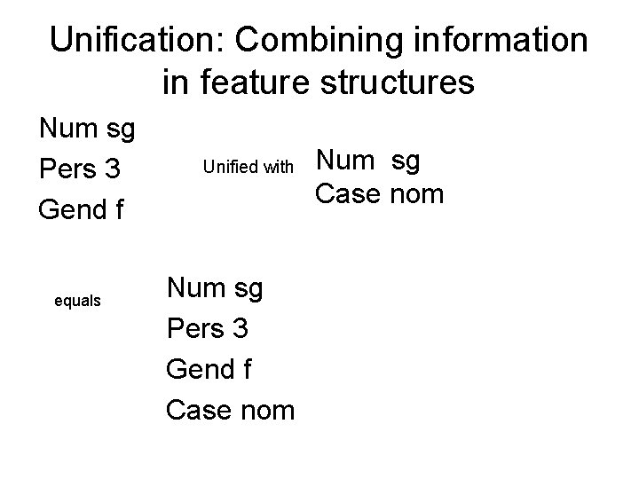 Unification: Combining information in feature structures Num sg Pers 3 Gend f equals Unified