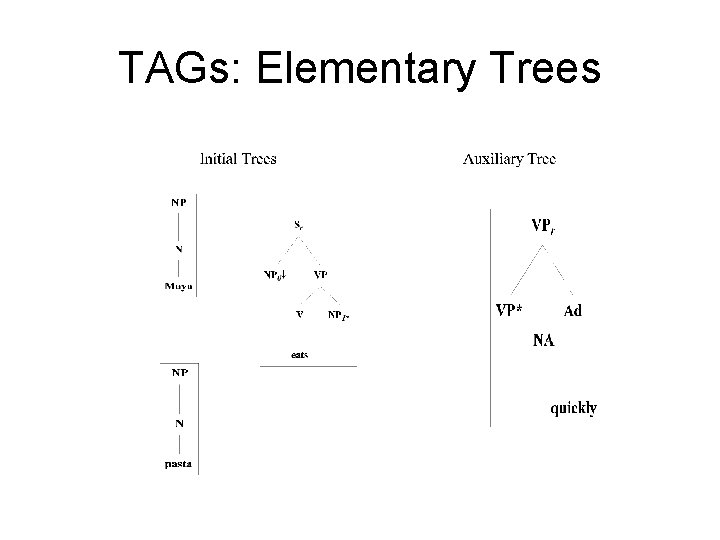 TAGs: Elementary Trees 