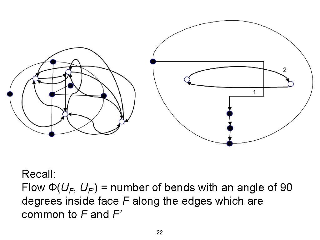 Recall: Flow Ф(UF, UF’) = number of bends with an angle of 90 degrees