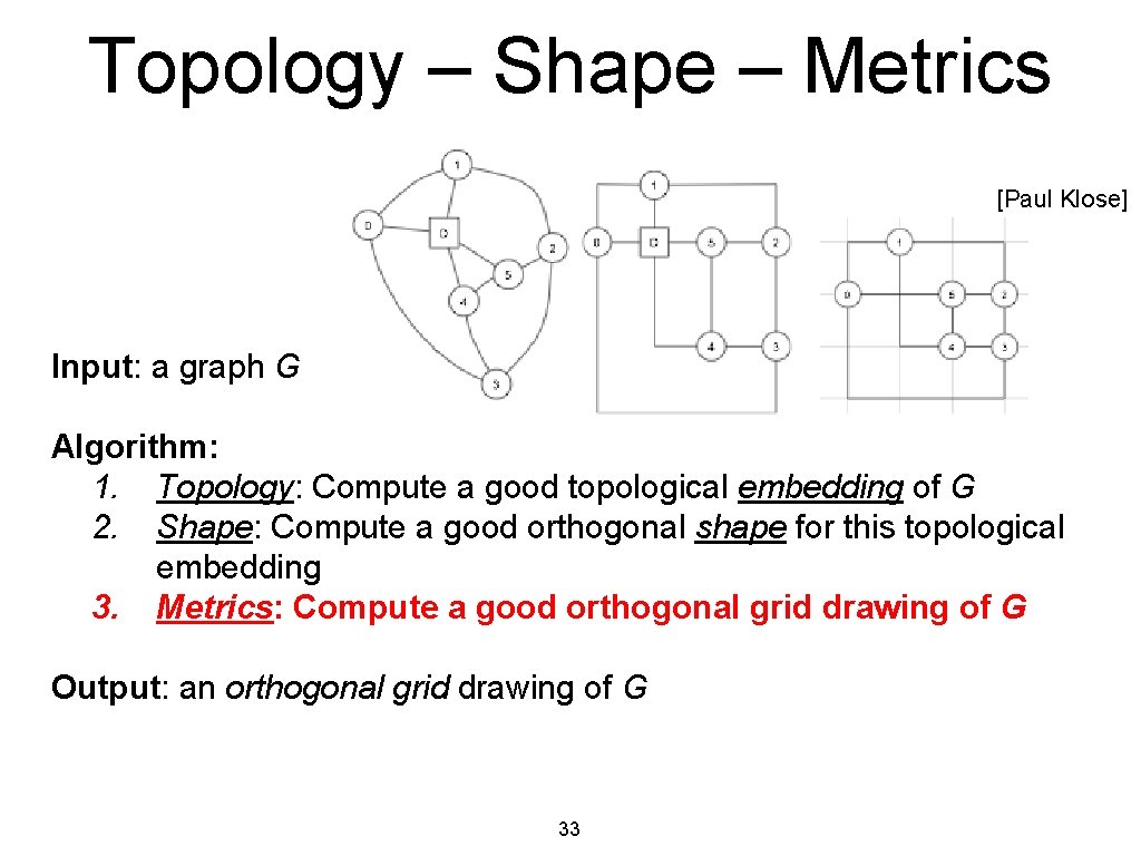 Topology – Shape – Metrics [Paul Klose] Input: a graph G Algorithm: 1. Topology: