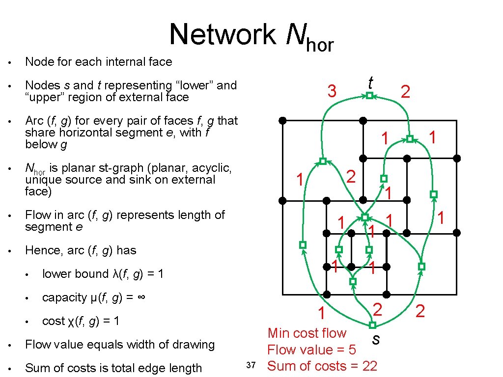 Network Nhor • Node for each internal face • Nodes s and t representing