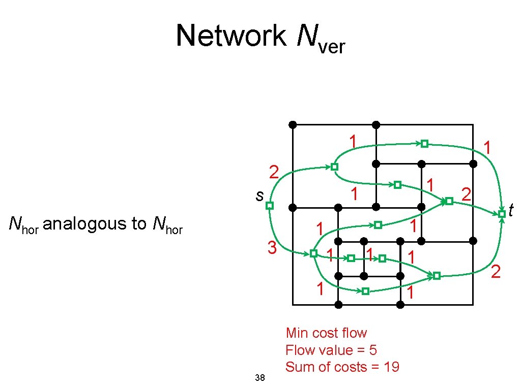 Network Nver 1 1 2 1 1 s Nhor analogous to Nhor 3 1