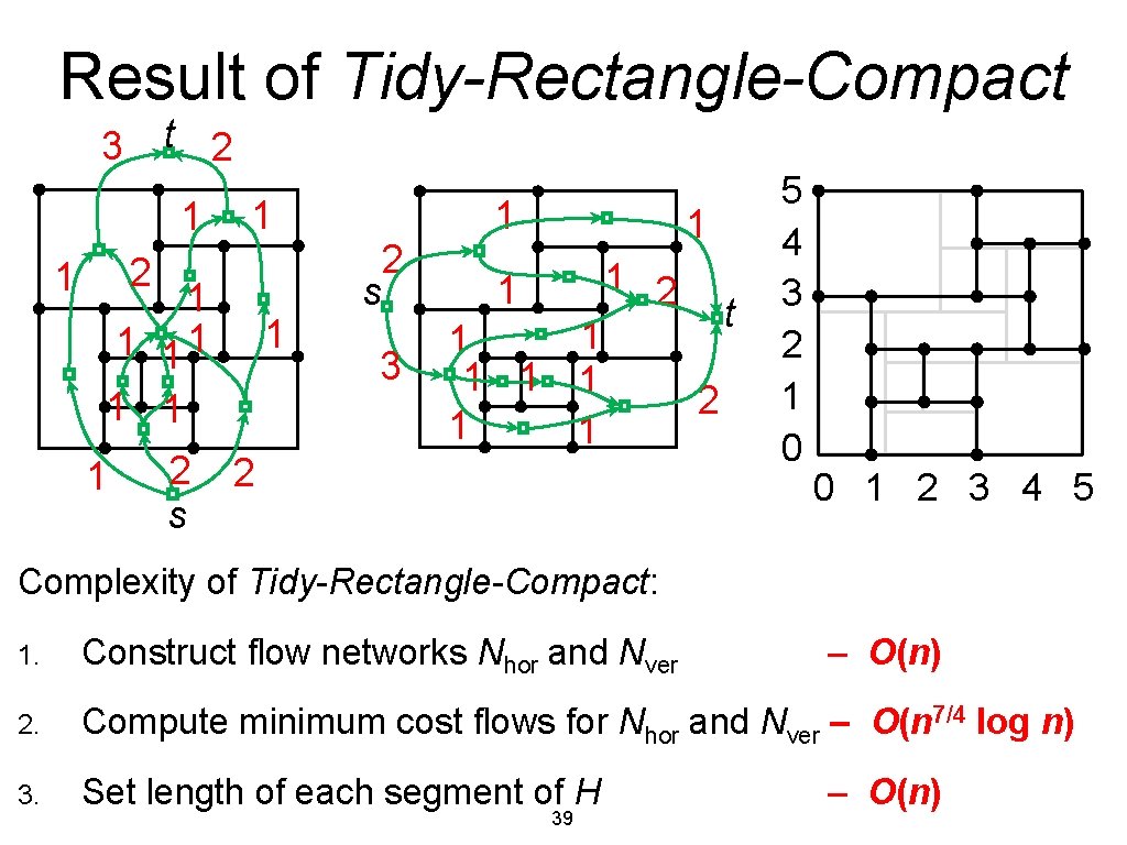 Result of Tidy-Rectangle-Compact t 2 3 1 1 2 1 11 1 1 2