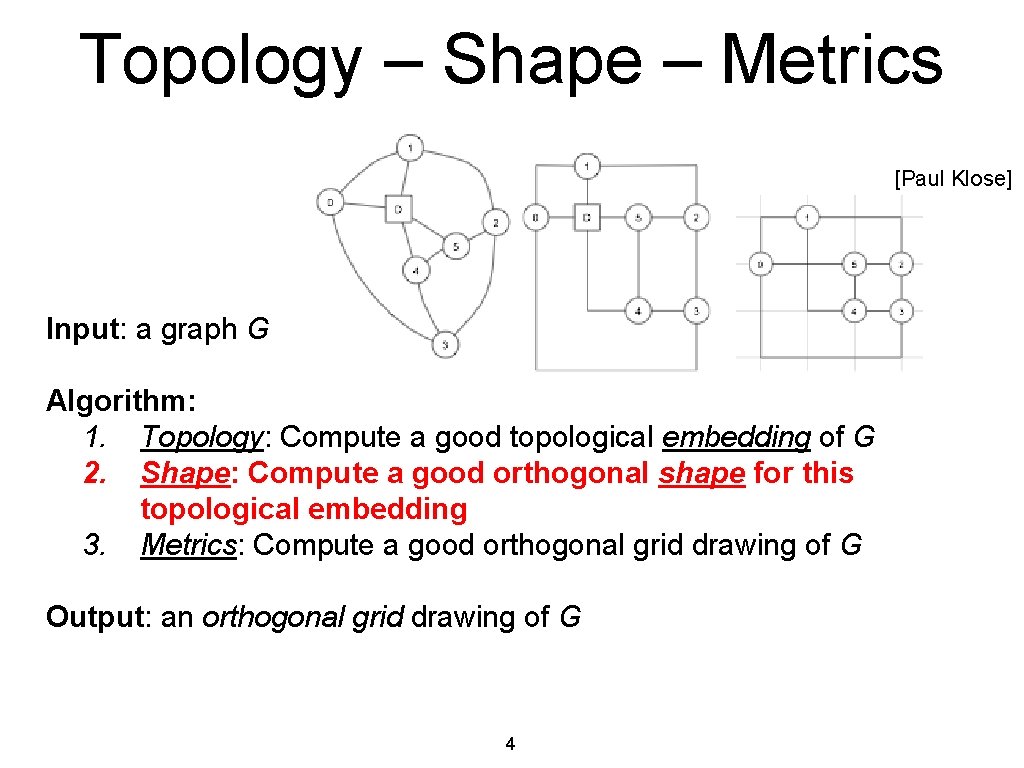Topology – Shape – Metrics [Paul Klose] Input: a graph G Algorithm: 1. Topology: